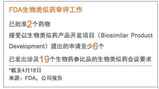 FDA生物类似药审评事情