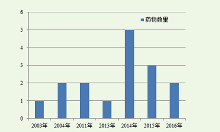 旋乐吧spin8(中国区)手机版官方网站