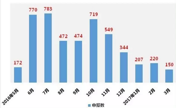 旋乐吧spin8(中国区)手机版官方网站