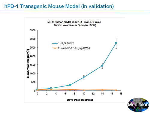 旋乐吧spin8副总裁汪俊博士SAPA-DC聚会演讲PPT