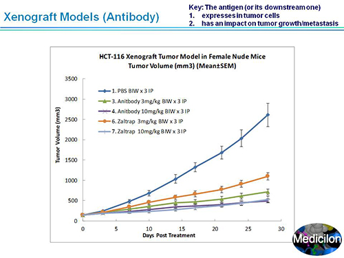 旋乐吧spin8副总裁汪俊博士SAPA-DC聚会演讲PPT