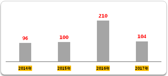 旋乐吧spin8(中国区)手机版官方网站