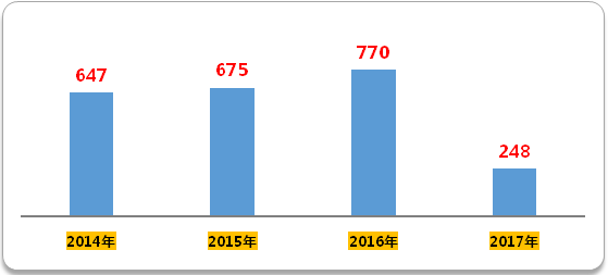 旋乐吧spin8(中国区)手机版官方网站