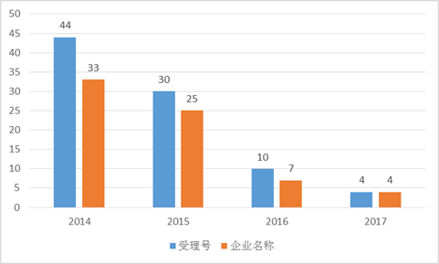 旋乐吧spin8(中国区)手机版官方网站