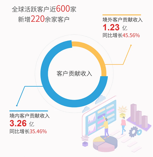 旋乐吧spin8业绩体现
