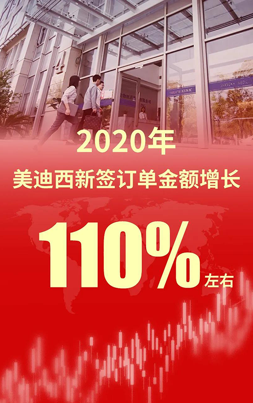 2020年，，，旋乐吧spin8新签署单金额增添110%左右