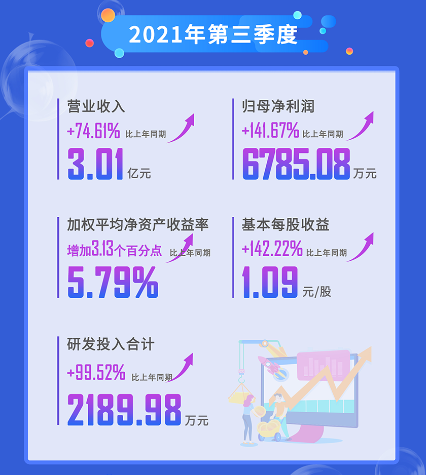 旋乐吧spin82021年第三季度营业收入