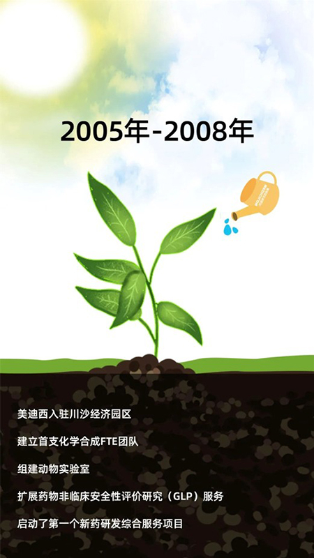 旋乐吧spin82005-2008年生长历程.jpg