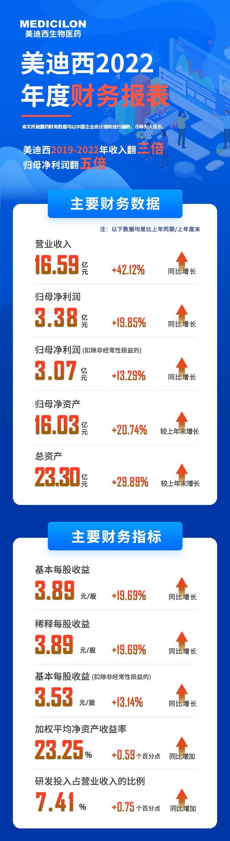 旋乐吧spin82022年度财务报表-主要财务数据、主要财务指标.jpg