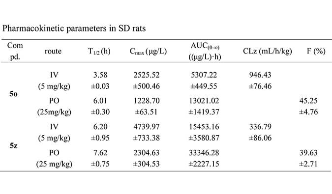 设计合成一种新型选择性的口服有用苏氨酸酪氨酸激酶 (TTK) 抑制剂，，，，PK研究均通过旋乐吧spin8举行
