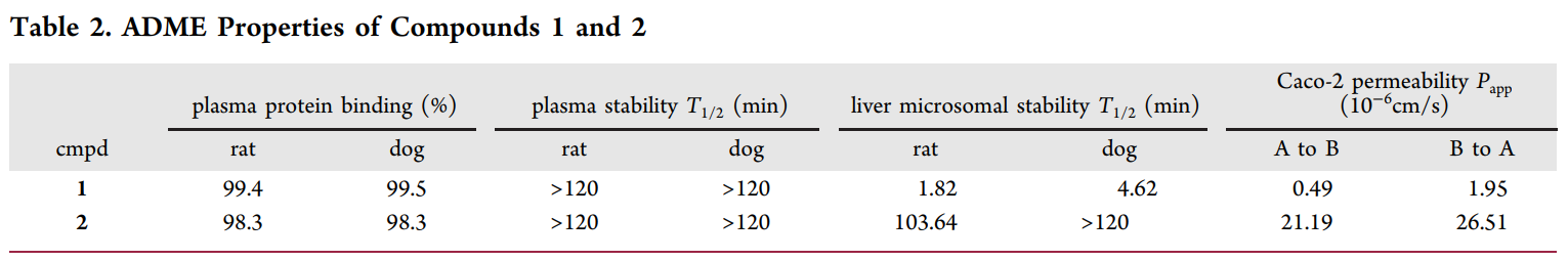 研究职员设计并合成了一种光笼PI3K抑制剂1，，，，，它可以通过紫外线照射激活，，，，，释放出高效PI3K抑制剂2。。。。；；；；；；；衔1和2的ADME研究通过旋乐吧spin8举行