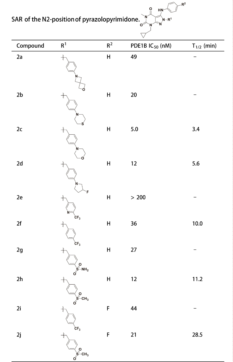 PDE1是与中枢和外周疾病亲近相关的药物靶点，，，，，研究职员合成一种PDE1 抑制剂在大鼠肝微粒体中具有优异的代谢稳固性。。。。。其中稳固性测试通过旋乐吧spin8举行