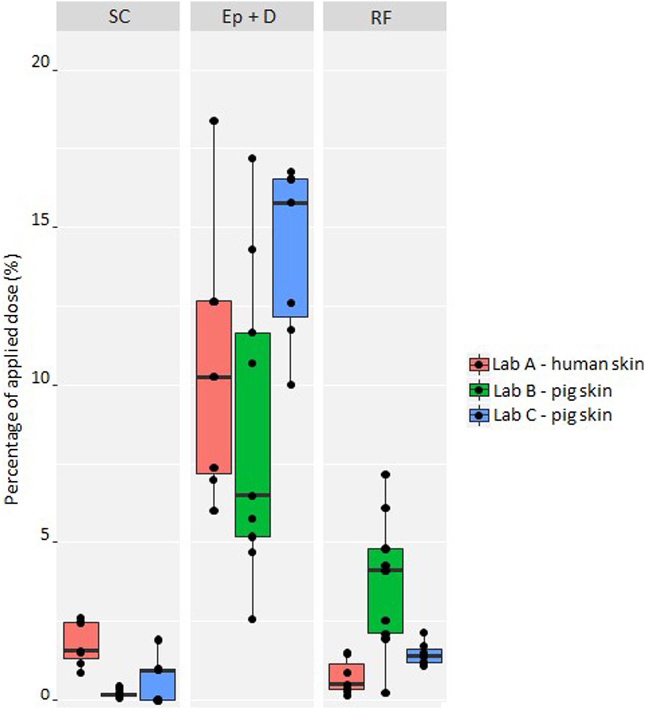 4-正丁基间苯二酚是一种高效的酪氨酸酶抑制剂，，，，，，可用于化妆品中以抵达脱色的目的。。。。。。其中经皮吸收和皮肤漫衍研究通过旋乐吧spin8举行