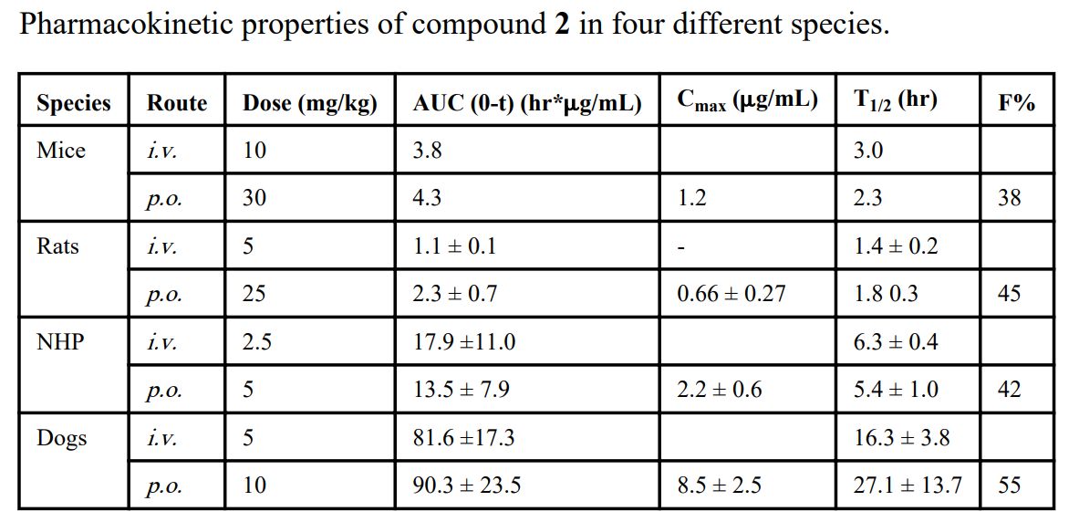 IAP卵白是有吸引力的癌症治疗靶点。。。。。。SM-406 是一种口服有用的IAP拮抗剂。。。。。。SM-406 在雄性SD大鼠、比格犬和NHP中的PK研究通过旋乐吧spin8举行