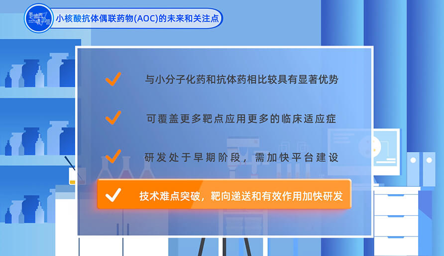 小核酸抗体偶联药物（AOC）的未来和关注点？？？？？？？？