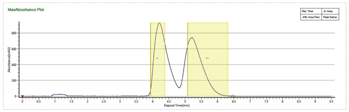 1-优化流动相条件，，，提高制备效率-1.jpg