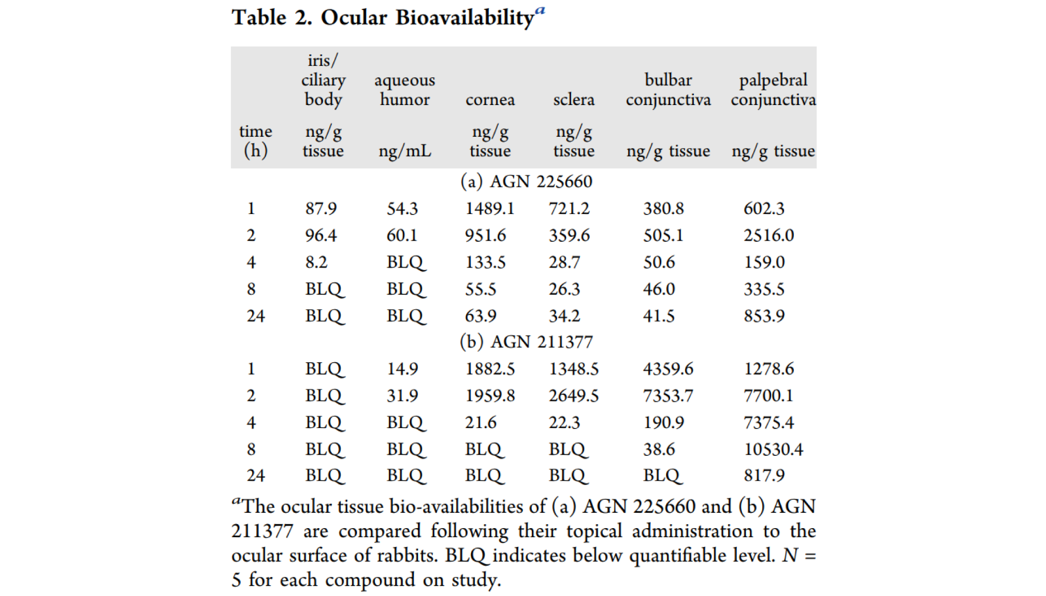 第二代前线腺素受体拮抗剂，，，，，，本研究中眼部PK实验通过旋乐吧spin8举行