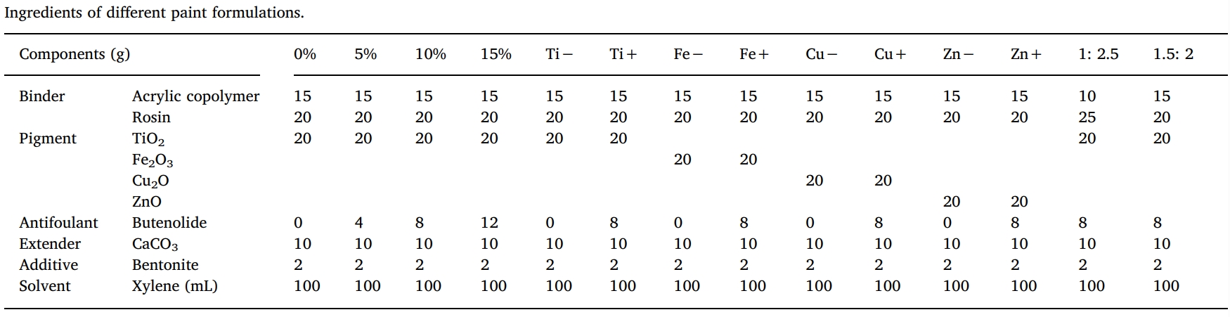 丁烯酸内酯是一种很有远景的自然防污产品，，，，，，，本研究中纯度>99%的丁烯酸内酯通过旋乐吧spin8合成