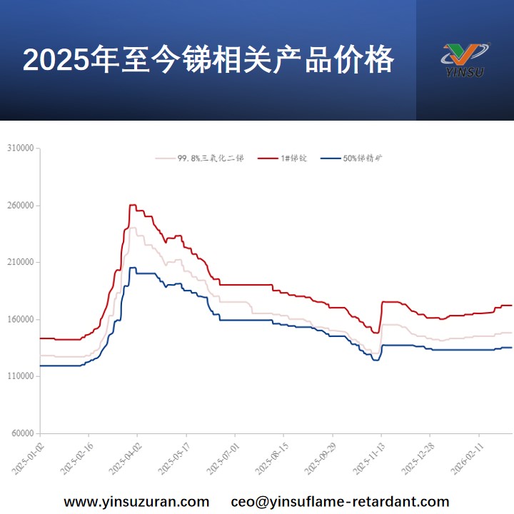 2025年至今锑有关产品价值.jpg 2025年至今锑有关产品价值.jpg
