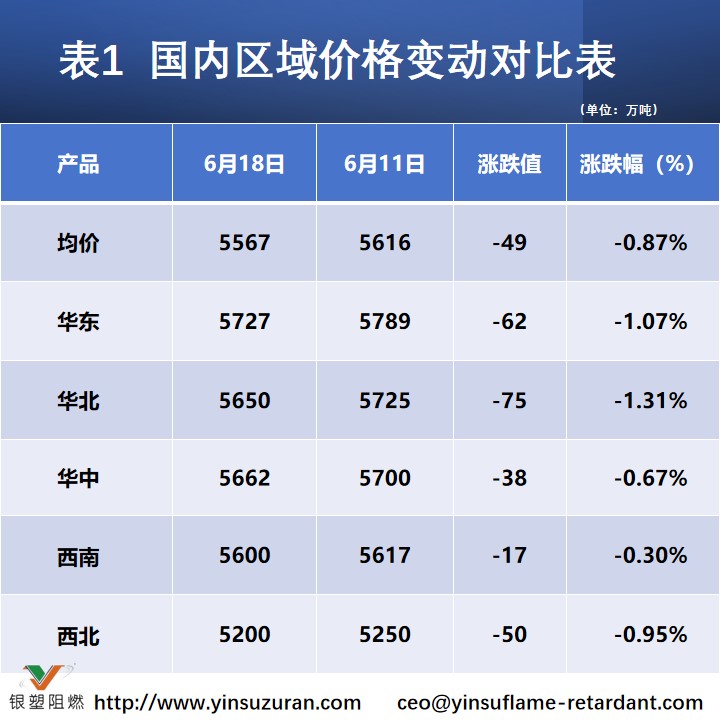 Melamine Weekly Report.jpg1.jpg Melamine Weekly Report.jpg1.jpg