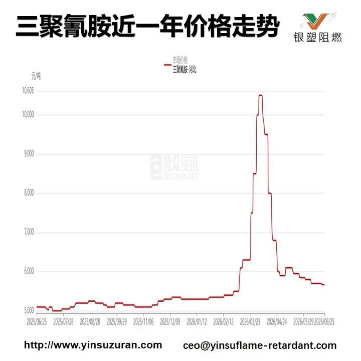 Melamine Weekly Report.jpg11.jpg Melamine Weekly Report.jpg11.jpg