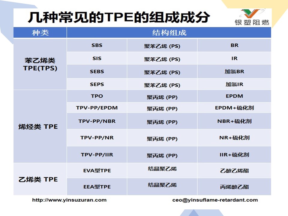 TPE Flame Retardant..jpg TPE Flame Retardant..jpg