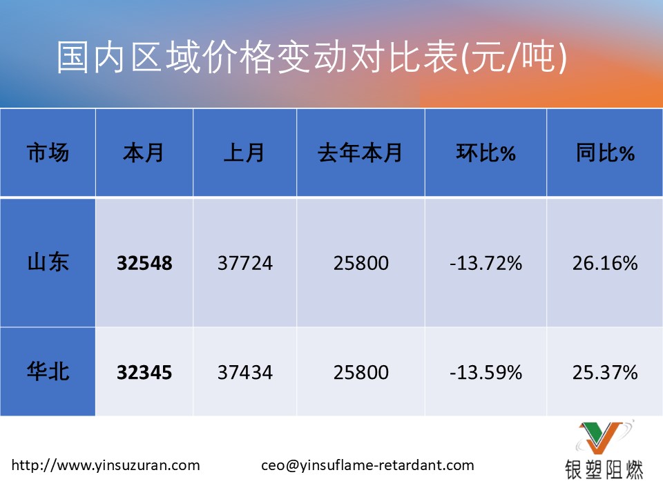 Bromine Monthly Review 2.jpg Bromine Monthly Review 2.jpg