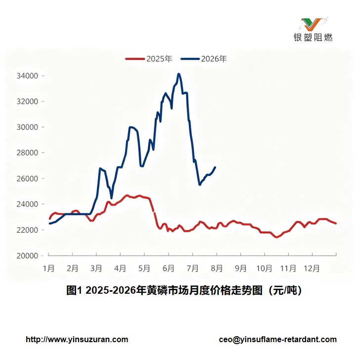 0803-鍥句竴2025-2026骞撮粍纾峰競鍦烘湀搴︿环鏍艰蛋鍔垮浘.jpg 0803-鍥句竴2025-2026骞撮粍纾峰競鍦烘湀搴︿环鏍艰蛋鍔垮浘.jpg