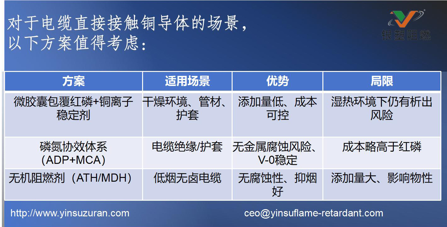 0815-电缆直接接触铜导体场景规划.jpg 0815-电缆直接接触铜导体场景规划.jpg